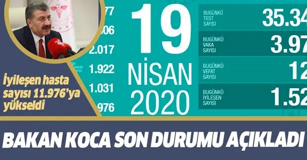 Sağlık Bakanı Fahrettin Koca 19 Nisan koronavirüs vaka ve vefat sayılarını açıkladı