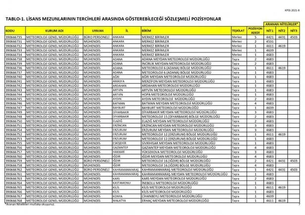 2021 MGM 100 personel alımı başvuru şartları neler? Meteoroloji Genel Müdürlüğü personel alımı başvurusu nasıl yapılır?-3