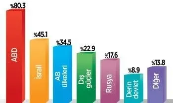 Vatandaşa göre terörün arkasında ABD var-1
