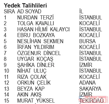 KoçAilem Market Kampanyası çekiliş sonuçları belli oldu! İşte asil ve yedek talihliler... - 17