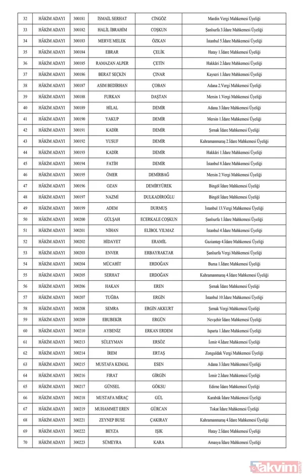 HSK atamaları Resmi Gazete'de! 1351 hakim ve savcı adayının görev yeri belli oldu - 35