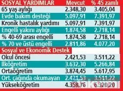 EMEKLİYE 5 AYLIK ZAM! SSK ve Bağ-kurluların maaşı ne kadar artacak? Kuruşu kuruşuna hesapladık