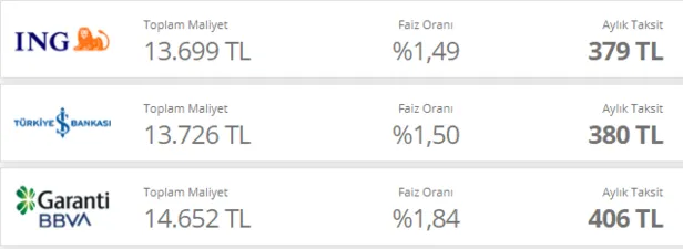 1610960584564.png 15.000 TL'ye kadar kredi imkanı! Market, teknolojik ürün, giyim, kozmetik her alanda geçerli! 2021 Alışveriş kredisi veren bankaların listesi!-3