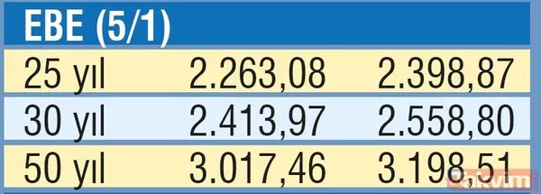 Emekliye fark müjdesi! Emekli maaş farkları ne zaman ödenecek? - 29