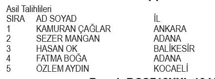 Reckitt Benckiser Finish Fiş Okuma kampanyası çekiliş sonuçları belli oldu! İşte asil ve yedek talihliler...-4