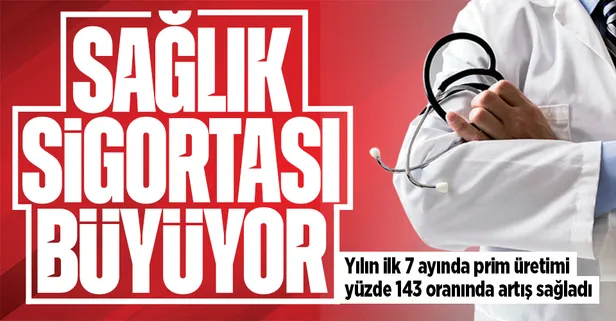 Sağlık sigortası büyüyor! Yılın ilk 7 ayında prim üretimi yüzde 143 oranında artarak 14 milyar TL’ye ulaştı