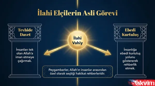 HAK VE HAKİKATİN TEMSİLCİLERİ: PEYGAMBERLER Muhterem Müslümanlar! Yüce dinimizin temel inanç esaslarından biri peygamberlere imandır. Peygamberler, Allah'ın...