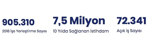 İŞKUR'dan en az ilkokul 72 bin kişiye iş müjdesi! İŞKUR iş ilanına nasıl başvurulur?-2