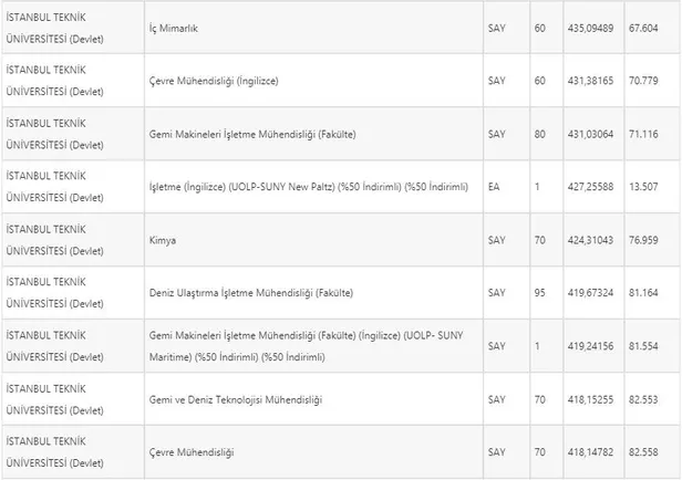 2021-itu-basari-siralamasi-itu-istanbul-teknik-universitesi-yks-2021-universite-taban-tavan-puanlari-1627543766067.jpg