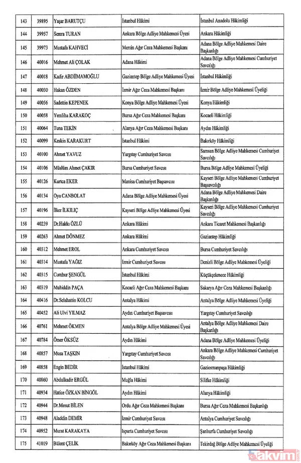 HSK atama kararları Resmi Gazete'de! 4 bin 36 hakim ve savcıya görev değişikliği | İşte isim isim tam liste - 7
