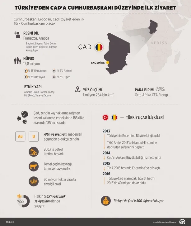 Cumhurbaşkanı Erdoğan, Çad'ı ziyaret eden ilk Türk Cumhurbaşkanı olacak-1