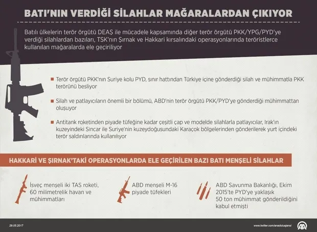 Batı'nın verdiği silahlar PKK inlerinden çıktı-1