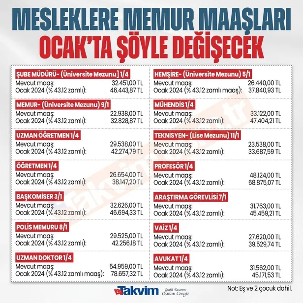Memura, emekliye 2 yıllık zam! Toplu sözleşmede kamunun ikinci teklifi belli oldu: Kim ne kadar alacak? İşte güncel maaş listesi-8