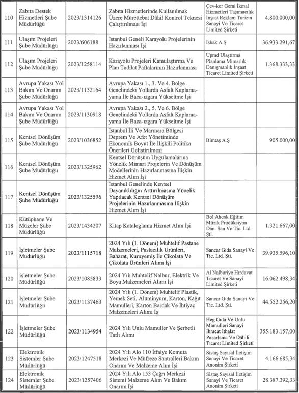 CHP'li İBB'nin İstanbul'daki toplu ulaşım rezaleti! Yandaşa ihale vatandaşa çile: İETT gelirinden fazla harcama yaptı-13