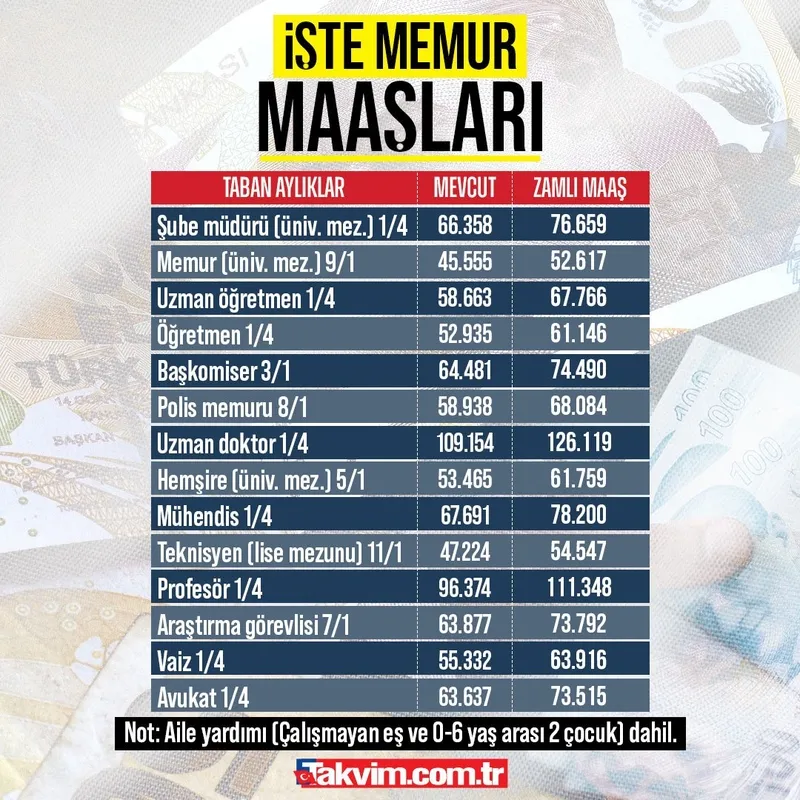 temmuz-2025-zamli-muhendis-teknisyen-maasi-aciklandi-emekli-muhendis-ve-teknisyen-maaslari-ne-kadar-oldu-1751542117095.jpg