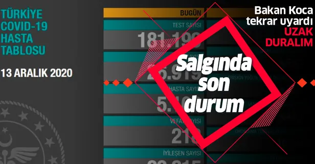 SON DAKİKA: Sağlık Bakanı Fahrettin Koca 13 Aralık koronavirüs vaka sayılarını duyurdu | Yeni koronavirüs tablosu