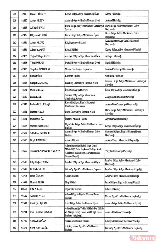 HSK atama kararları Resmi Gazete'de! 4 bin 36 hakim ve savcıya görev değişikliği | İşte isim isim tam liste - 9