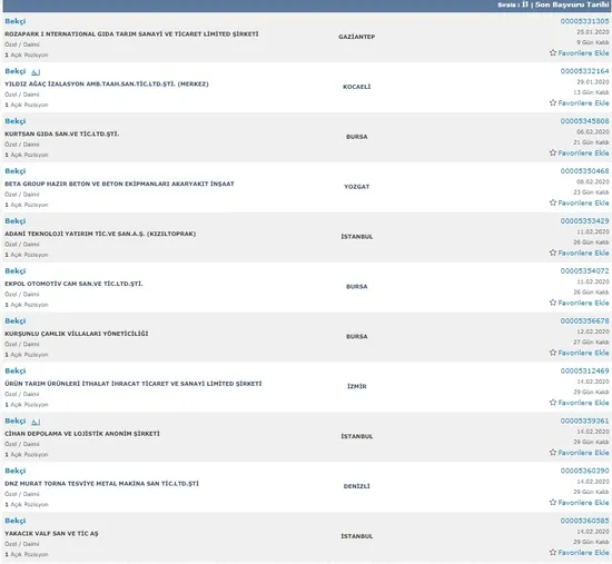 Bekçi alımı bekleyenlere müjde! İŞKUR üzerinden yeni bekçi alım ilanları yayınlandı-5
