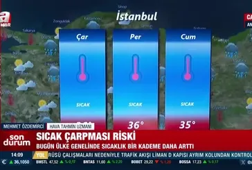 Meteorolojiden sıcaklık uyarısı!