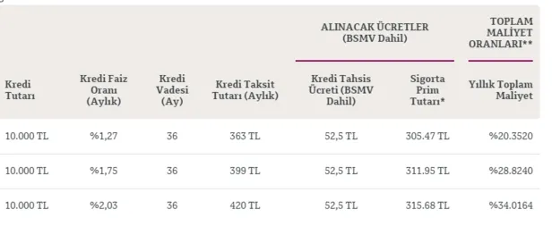 İş Bankası, Akbank ve QNB Finansbank diğer bankaların kredi kartı borcu yapılandırma faiz oranları kampanyalar - Borcu olanlar dikkat!-6
