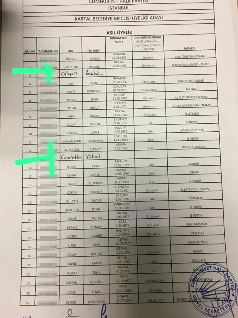 CHPKK İstanbul'un 5 ilçesinde 'DEM'lendi! İttifakın diyeti listelerde meclis üyeliği... Kandil direkt İmamoğlu ile pazarlığa oturdu-4