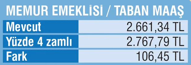 Memura 3658 emekliye 2767 lira | 2020 güncel memur emeklisi maaşı ne kadar olacak?-8