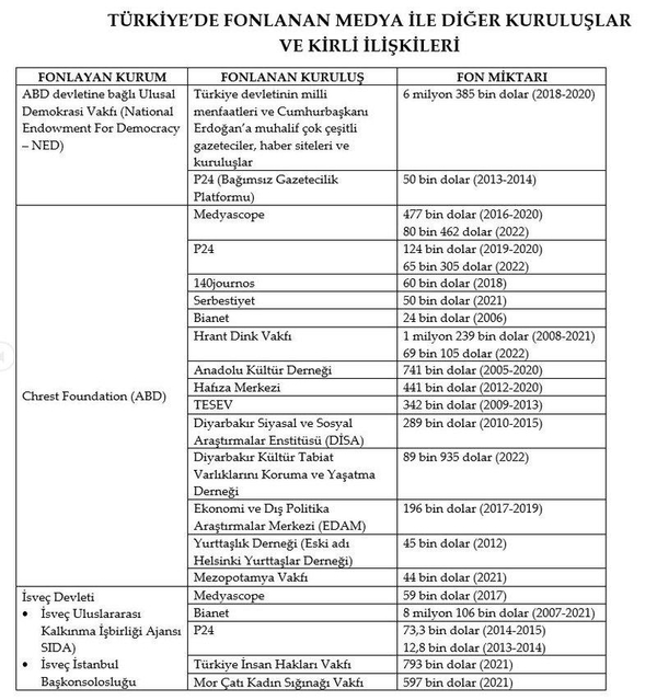 sozde-ozgur-ve-bagimsiz-medya-abd-merkezli-chrest-foundation-vakfi-medyascope-ve-p24e-onbinlerce-dolar-aktardi-1648214723598.jpg