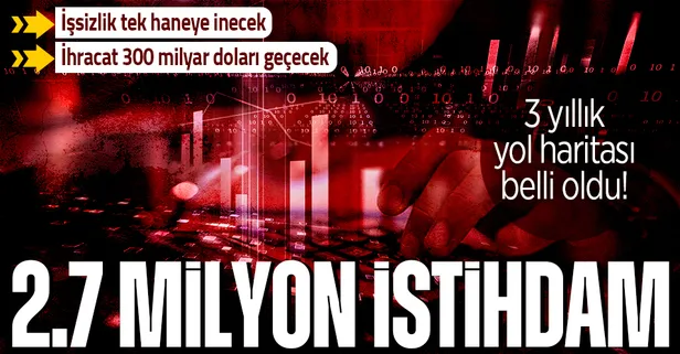 2023-2025 Orta Vadeli Program açıklandı: 3 yılda 2.7 milyon kişiye iş!