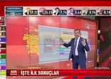 FOX TV'den küstah provokasyon!
