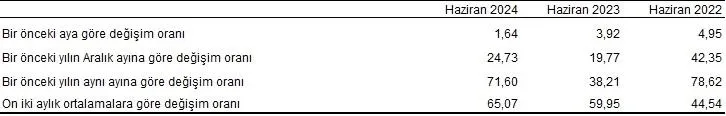 milyonlarin-bekledigi-haber-tuik-haziran-ayi-enflasyon-rakamlarini-acikladi-dezenslasyon-sureci-basladi-1719993697484.jpeg