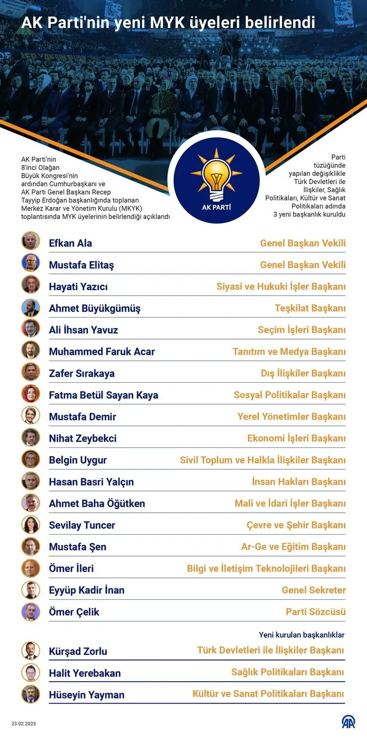 ak-partide-mkyk-ve-myk-koklu-degisim-usta-isimler-yorumladi-serap-yazici-ozbudun-kursad-zorlu-1740376591355.jpeg