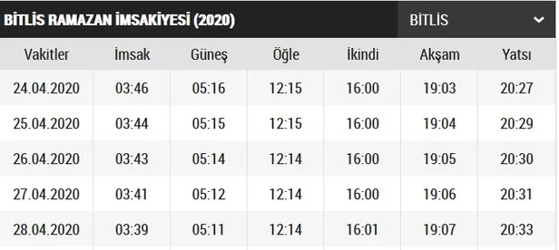 Bitlis imsakiye 2020! Bitlis sahur ve iftar saat kaçta? Bitlis iftar vakti ve sahur saatleri 2020!-2