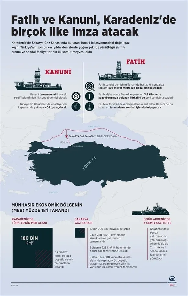SON DAKİKA: Fatih ve Kanuni Karadeniz'de birçok ilke imza atacak-4