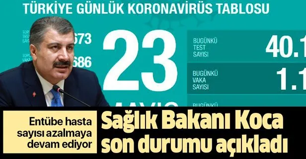 Son dakika: Sağlık Bakanı Fahrettin Koca 23 Mayıs koronavirüs vaka sayılarını açıkladı