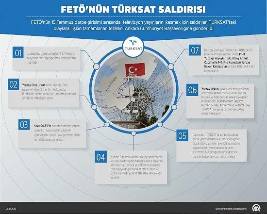 Darbe girişiminde FETÖ delilleri-4