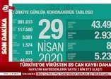 Son dakika: Bakan Koca 29 Nisan Kovid-19 vaka sayılarını açıkladı: Vaka sayımızın üçte birini geçti