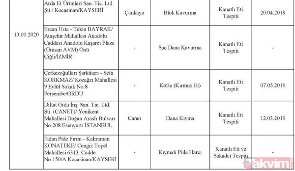 Son dakika: Tarım Bakanlığı taklit ve tağşiş yapılan ürünleri açıkladı! İşte halkın sağlığını tehdit eden ürünler - 43