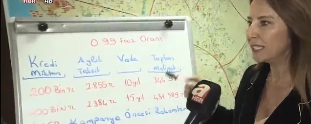 Konut kredilerinde faiz oranı ne kadar? Konut kredisinde taksitlendirme nasıl yapılıyor?