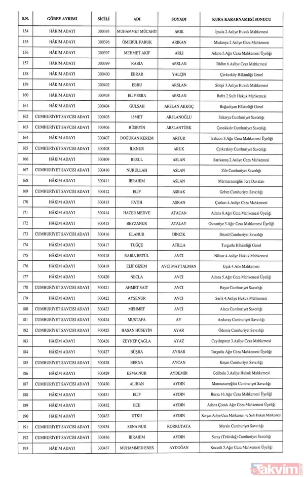 HSK atamaları Resmi Gazete'de! 1351 hakim ve savcı adayının görev yeri belli oldu - 7
