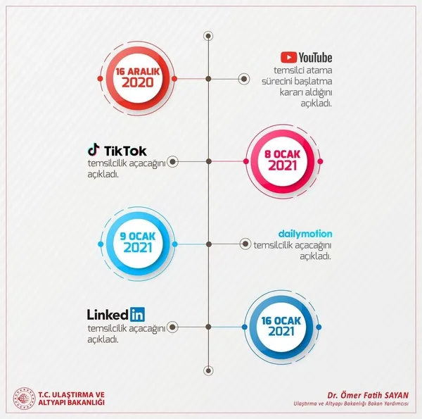 twitter-turkiyeye-temsilci-atayacak-detaylar-belli-oldu-1616189739839.jpeg Twitter Türkiye'ye temsilci atayacak! Bakan Yardımcısı açıkladı: Pinterest'in yaptığı çalışmalar da yakından takip ediliyor-4