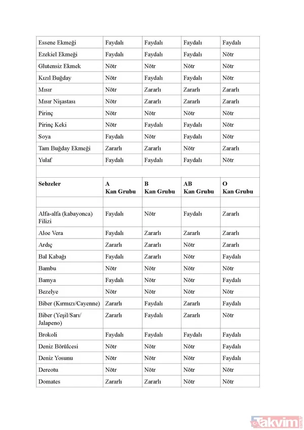 Bilim insanları da doğruladı! Hangi kan grubunun IQ’su daha yüksek? İşe alımlarda bile buna bakılıyor! Meğer... - 36