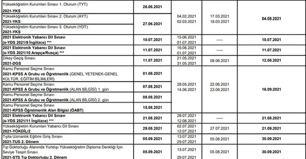 netlik-kazandi-2021-osym-sinav-takvimi-2021-yilinda-yks-kpss-dgs-ales-ve-msu-sinavlari-ne-zaman-1611242139938.jpg Başvurular devam ediyor! 2021 YKS MSÜ DGS ALES ne zaman yapılacak? 2021 ÖSYM sınav takvimi!-5