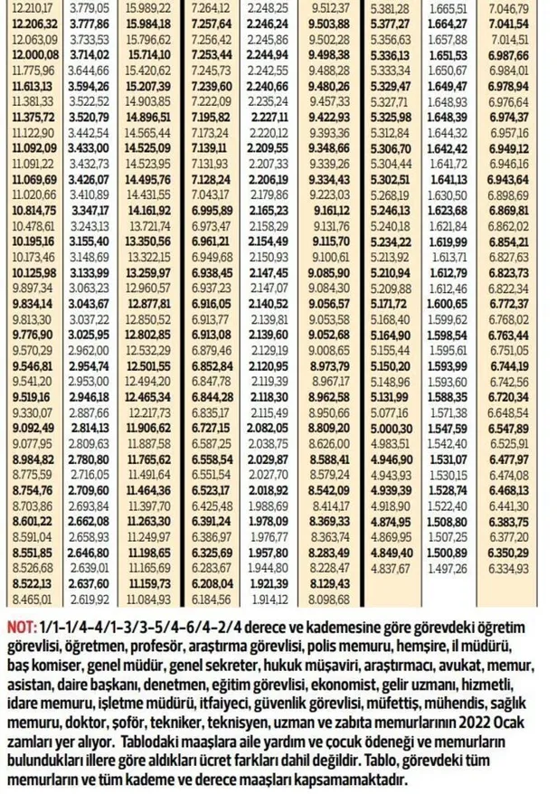 Ve sonunda belli oldu! Milyonlarca çalışan anında alacak! Enflasyon zammı dışında ek zam ve aile yardımı, çocuk ödemesi netleşti! 6.854 lira...-6
