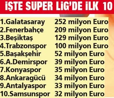 Galatasaray'ın 252 milyon Euro'luk tarihi kadrosu!-2