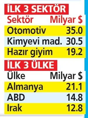 tum-zamanlarin-rekoru-rekor-ihracat-2558-milyar-dolar-1704244384383.jpeg