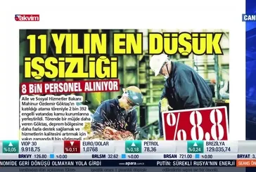 Türkiye'de 11 yılın en düşük işsizlik oranı!