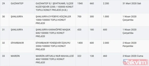 TOKİ kura sonuçları için tarih açıklandı! 2020 TOKİ 100 bin sosyal konut kura çekilişi ne zaman? - 10