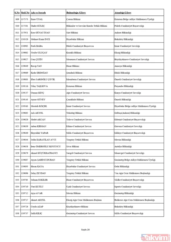 HSK'dan yaz kararnamesi! Binlerce hakim ve savcının görev yeri değişti: Tuba Ersöz Ünver Türkiye’nin ilk başörtülü il başsavcısı oldu - 39