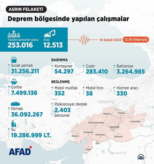 6'lı koalisyon 12. kez toplandı! Deprem enkazında siyasi yağmacılık...-7
