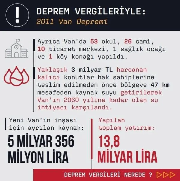 devlet-vatandasinin-yaninda-depreme-12-trilyon-tl-fazla-yatirim-iste-kalem-kalem-vergi-hesabi-1676943524450.jpeg